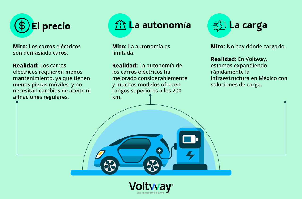 el precio, la autonomia y la carga