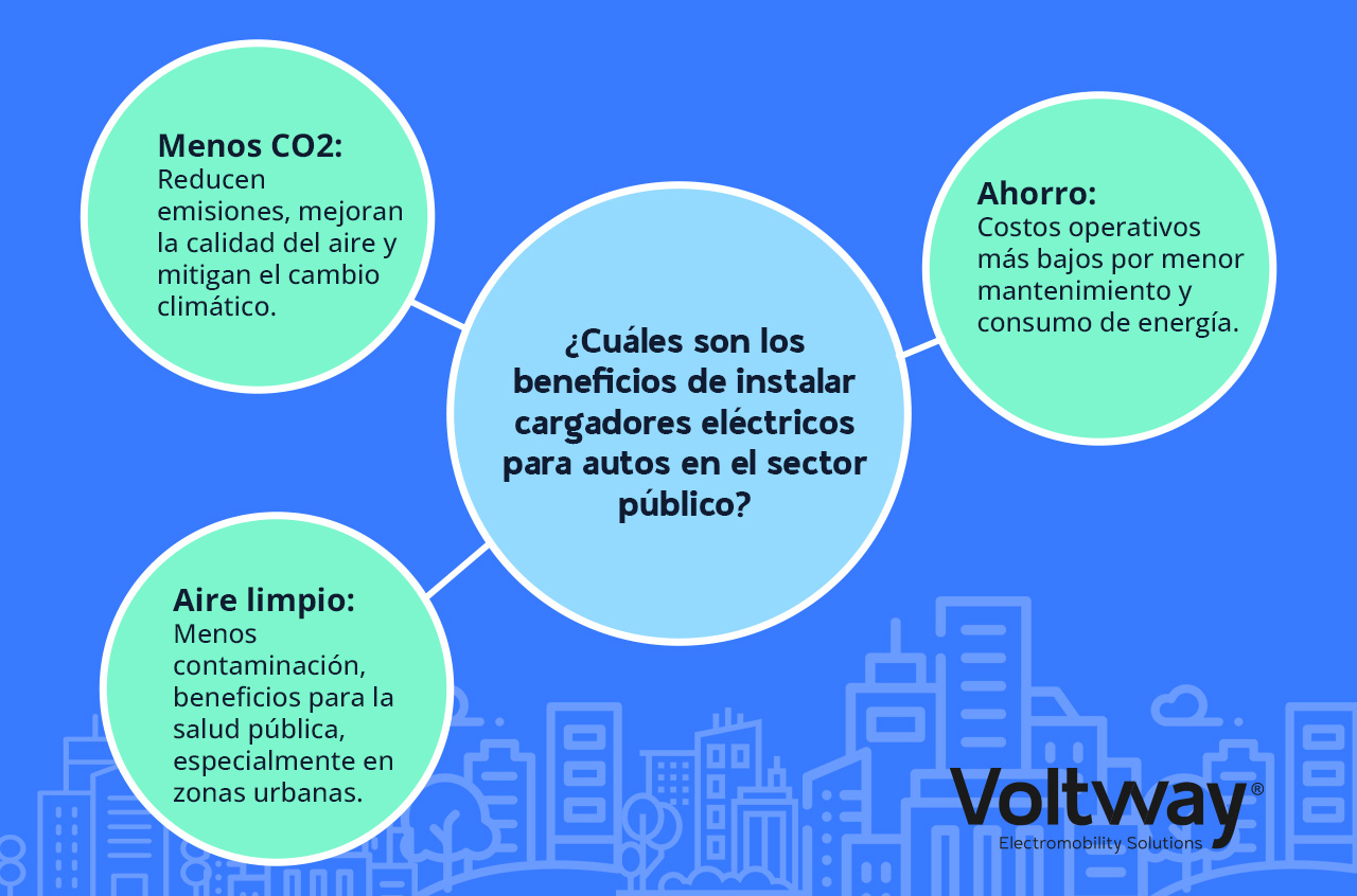 Cargadores Eléctricos para Autos: ¿La Clave para un Sector Público Mexicano Sostenible? beneficios