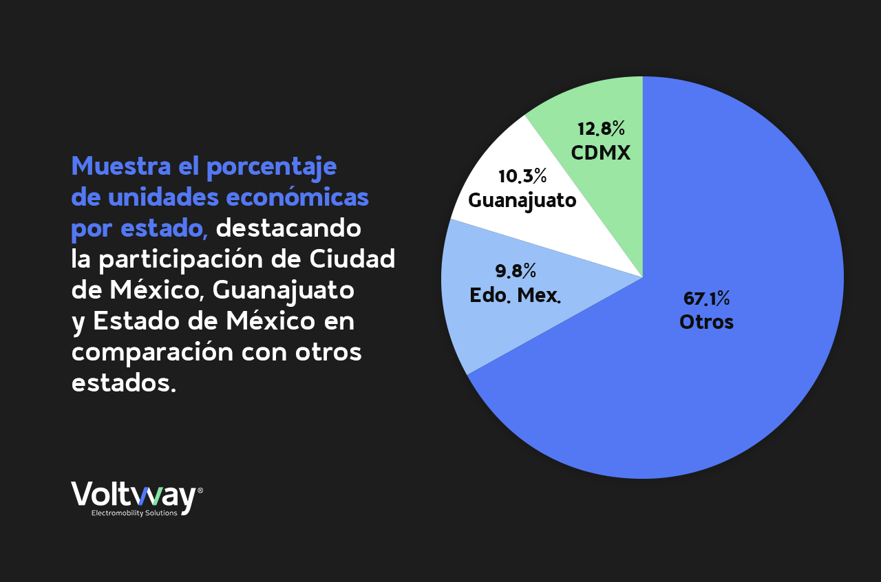 Estacionamientos con Cargadores para Vehículos Eléctricos: La clave para un futuro sostenible. grafica